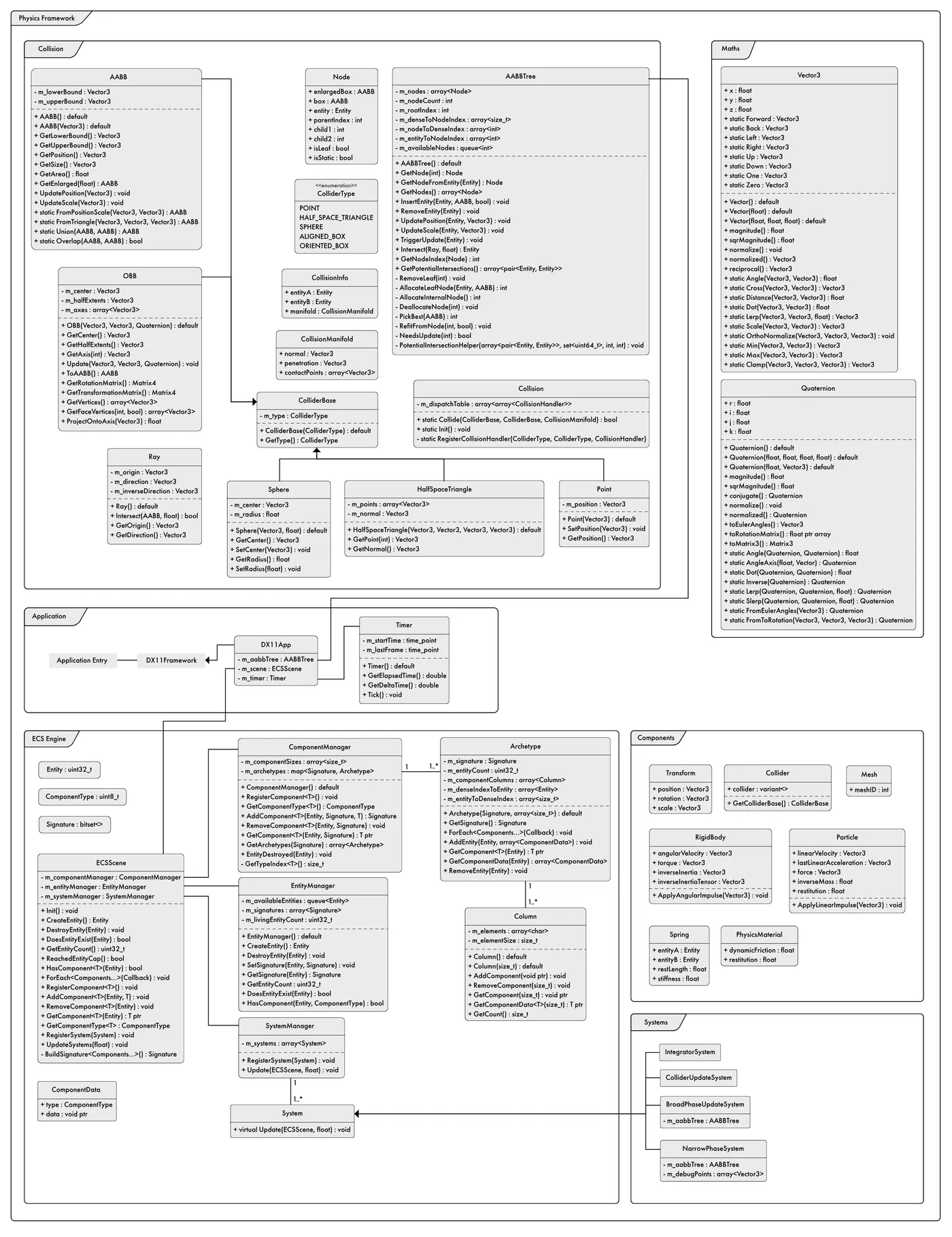 UML Class Diagram
